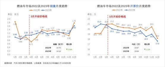 打赢价格战！汽车之家研究院联合罗兰贝格共同制定价格制胜策略