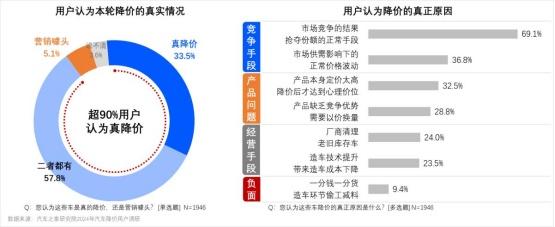 打赢价格战！汽车之家研究院联合罗兰贝格共同制定价格制胜策略