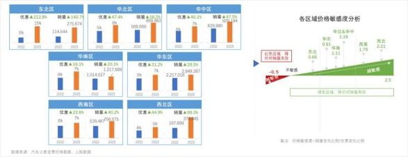 打赢价格战！汽车之家研究院联合罗兰贝格共同制定价格制胜策略