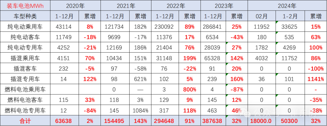 新能源车锂电池市场分析-2024年2月