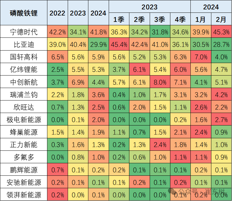 新能源车锂电池市场分析-2024年2月