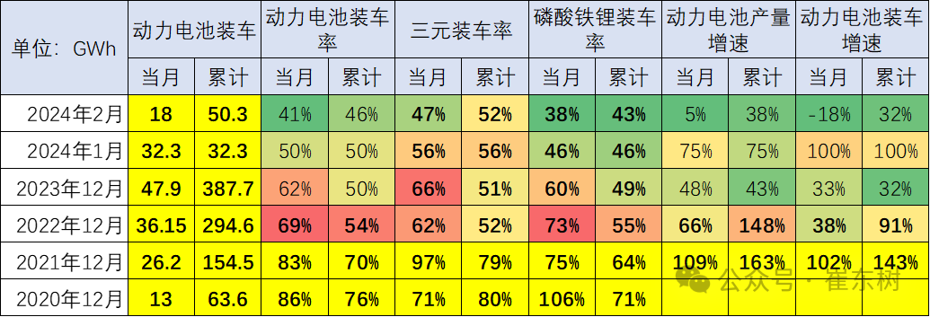 新能源车锂电池市场分析-2024年2月