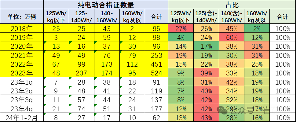 新能源车锂电池市场分析-2024年2月