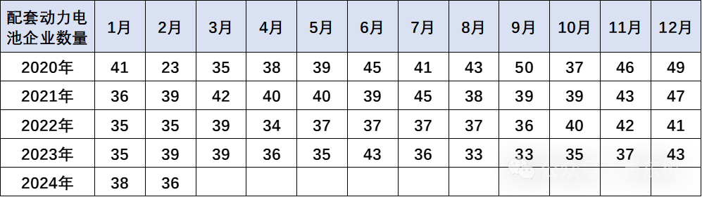 新能源车锂电池市场分析-2024年2月