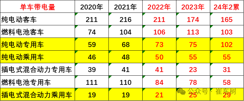 新能源车锂电池市场分析-2024年2月