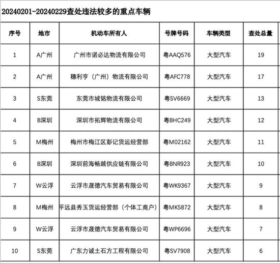 广东新增20人终生禁驾：超半数为酒后驾车