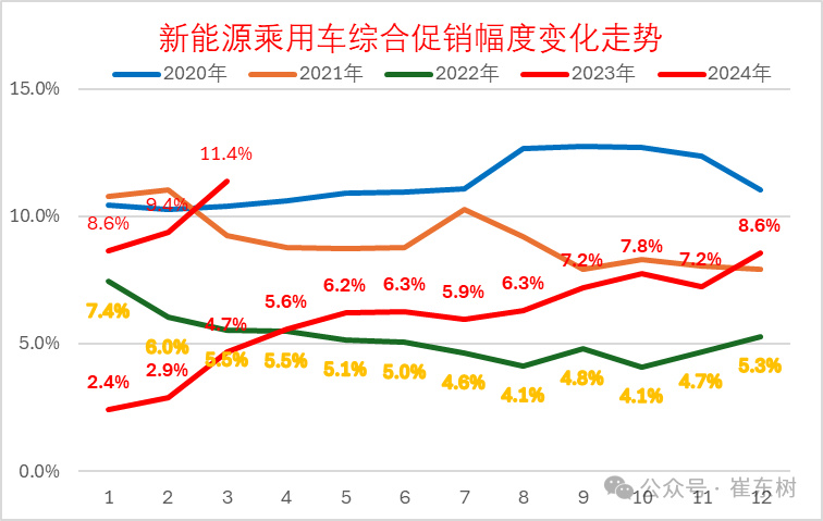 全国乘用车市场3月运行特征分析 全国乘用车市场3月运行特征分析