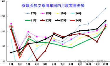 全国乘用车市场3月运行特征分析 全国乘用车市场3月运行特征分析