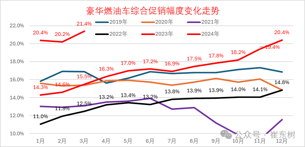 全国乘用车市场3月运行特征分析 全国乘用车市场3月运行特征分析