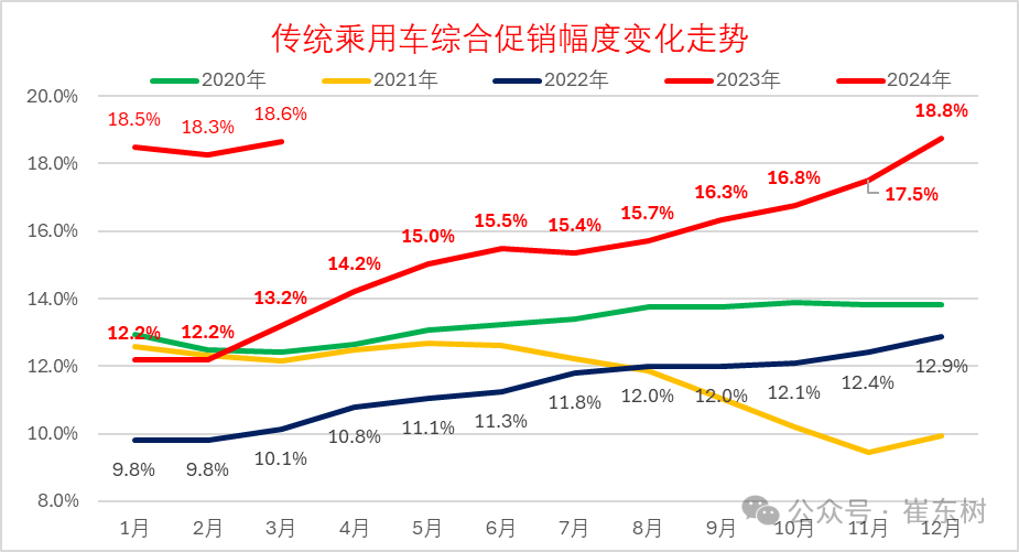 全国乘用车市场3月运行特征分析 全国乘用车市场3月运行特征分析