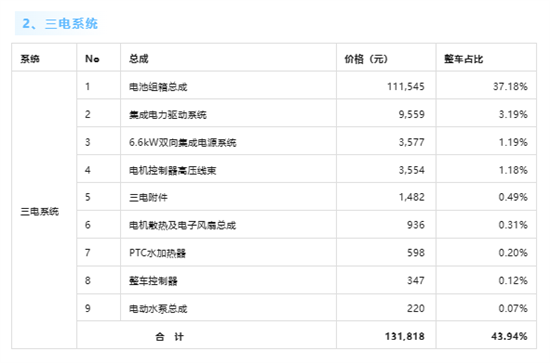 整车超30万元！小米SU7单车成本曝光
