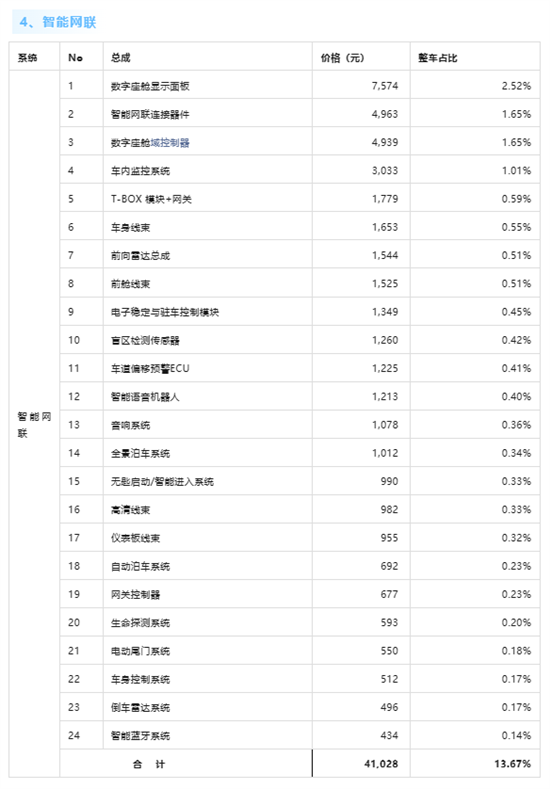 整车超30万元！小米SU7单车成本曝光