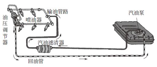 汽油滤清器的作用是什么？ 哪些现象能够表明汽油滤清器过脏或堵塞？