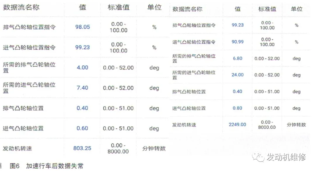 别克英朗加速无力，小小止回阀，让你修到怀疑人生