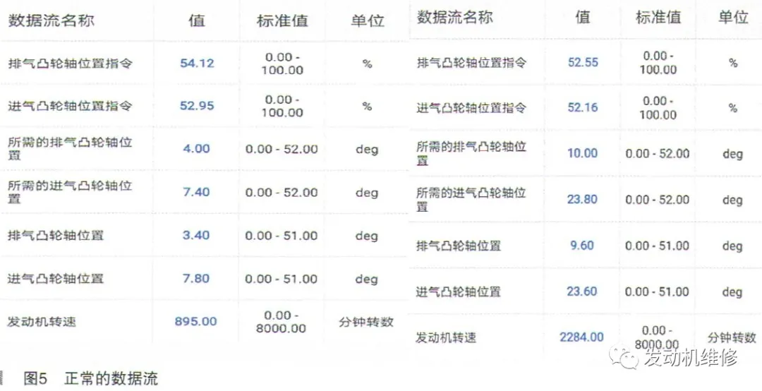 别克英朗加速无力，小小止回阀，让你修到怀疑人生