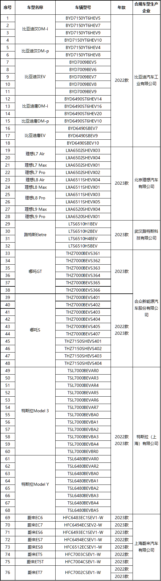 中汽协数据处理安全通报：6企业符合要求