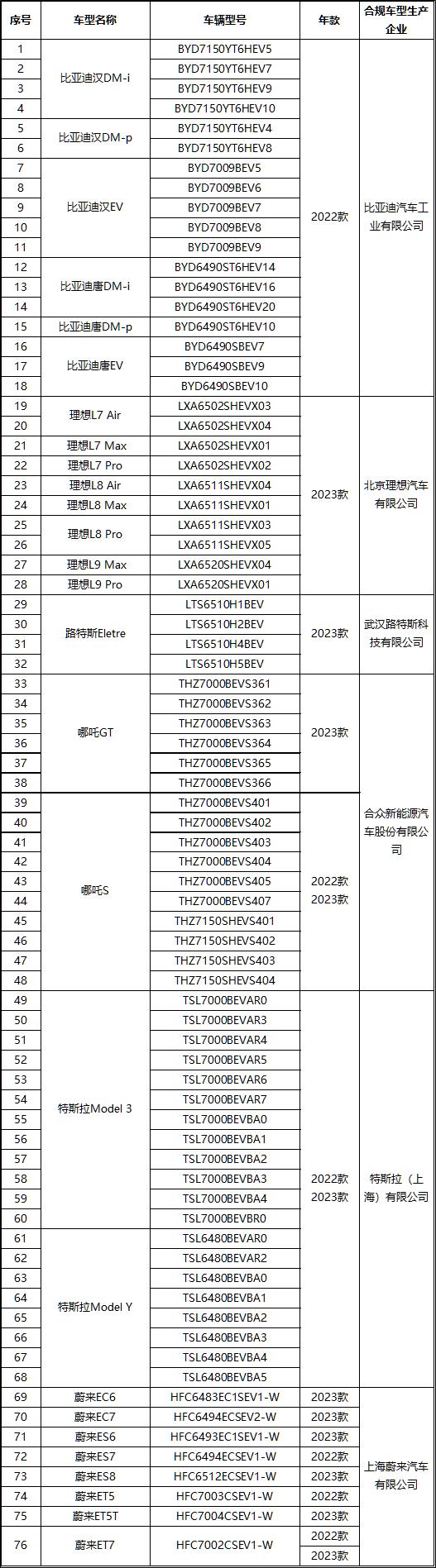 中汽协发布数据处理安全通报：比亚迪、理想等 6 家企业符合要求