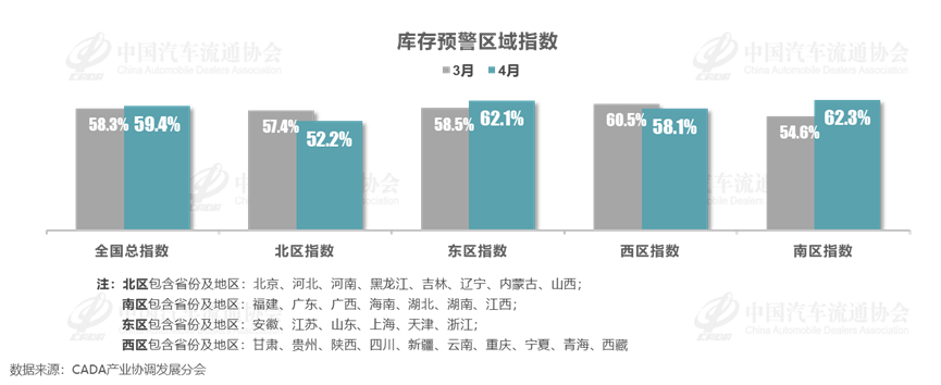 协会发布 | 2024年4月中国汽车经销商库存预警指数为59.4%