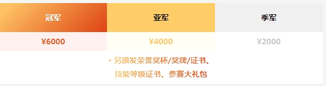 【5月成都站贴膜大赛报名启动】这一次奖杯奖金证书，花落谁家？！