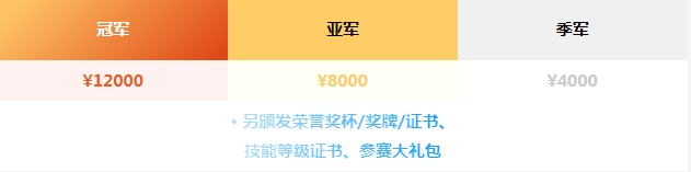 【5月成都站贴膜大赛报名启动】这一次奖杯奖金证书，花落谁家？！