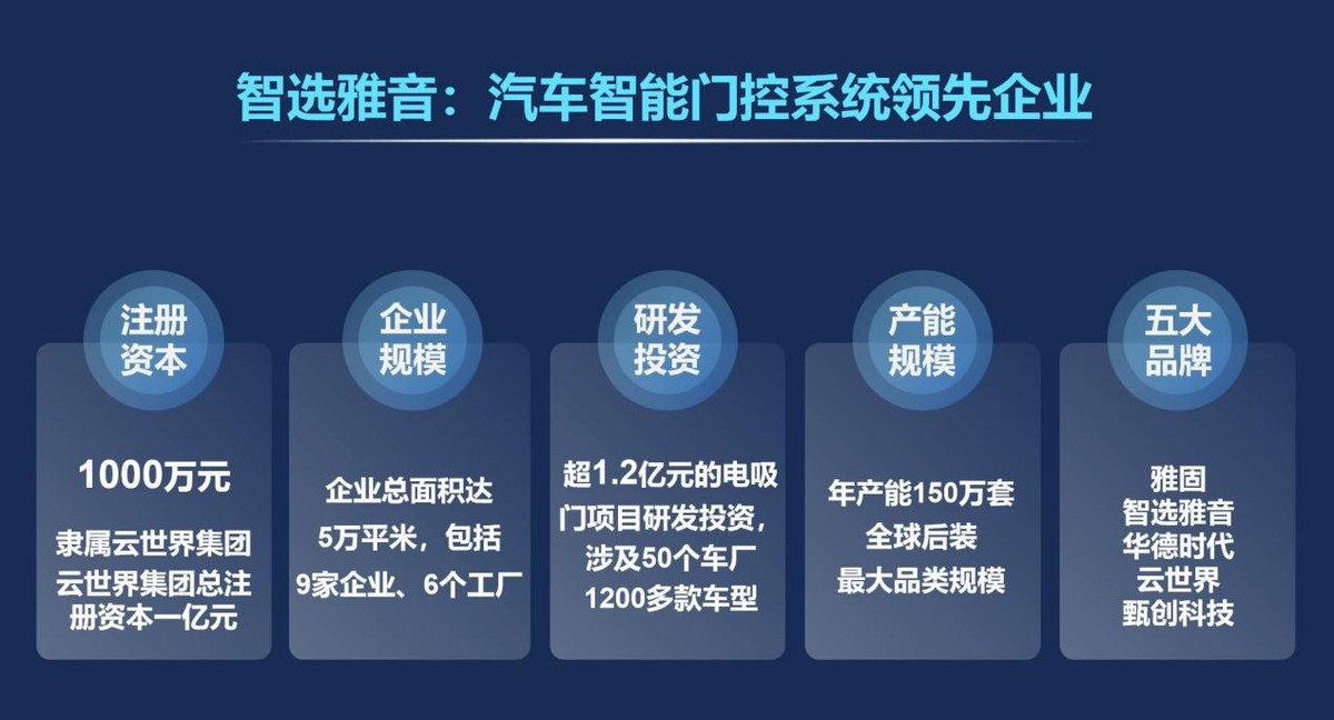 电吸门产能告急！智选雅音再扩产线保交付