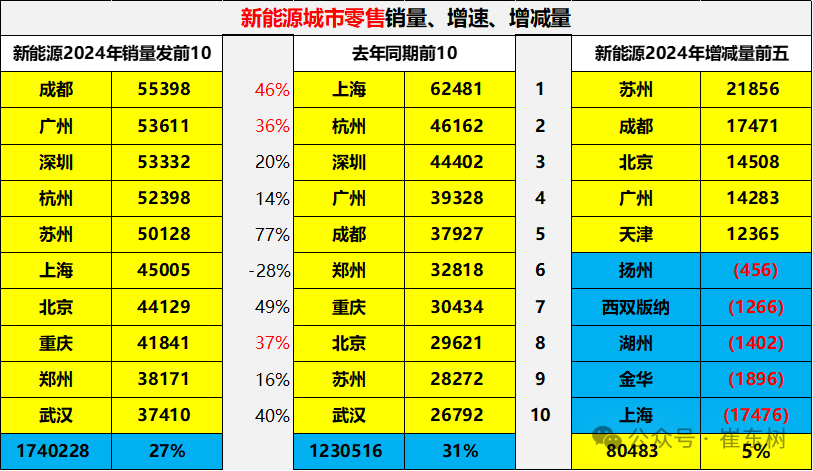 新能源车发展的瓶颈改善分析