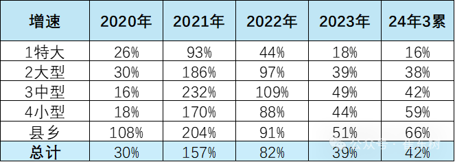 新能源车发展的瓶颈改善分析