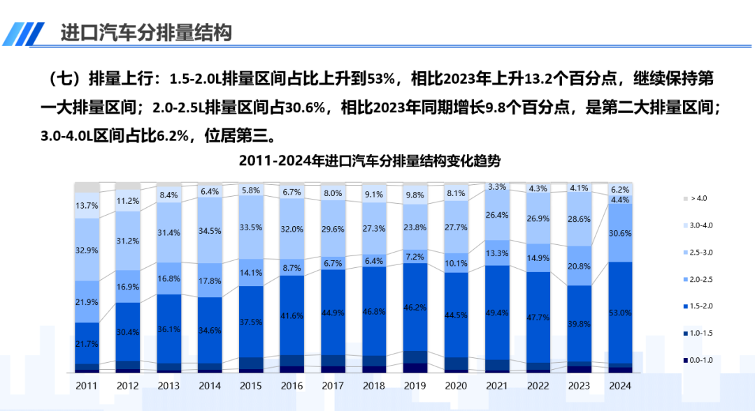 协会发布 | 中国进口汽车市场情况(2024-3)