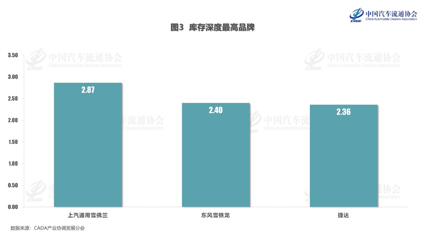 协会发布 | 2024年4月份汽车经销商库存系数为1.70