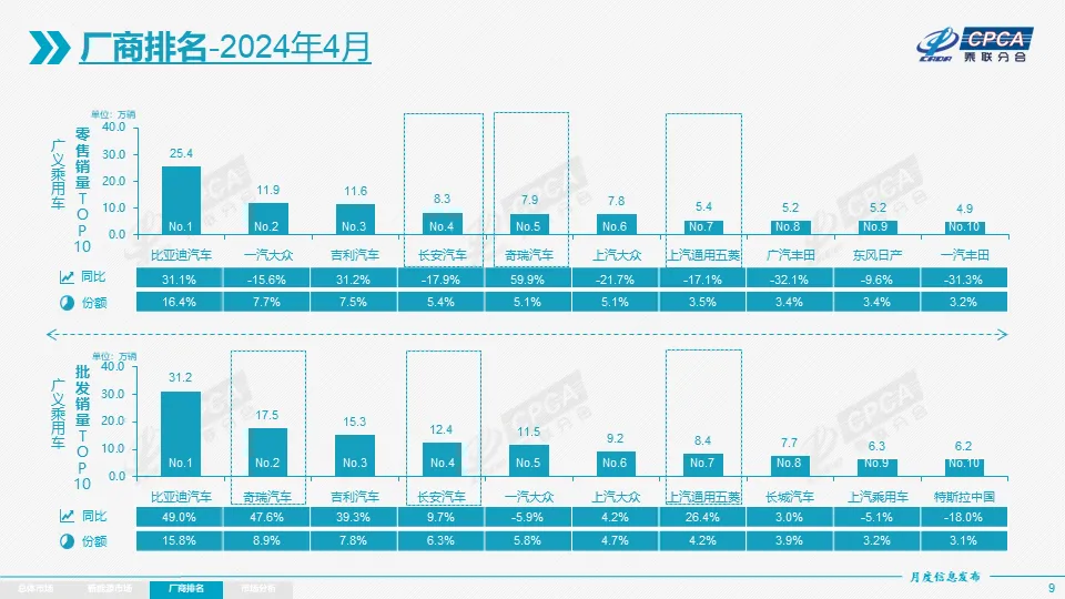 协会发布 | 2024年4月份全国乘用车市场分析