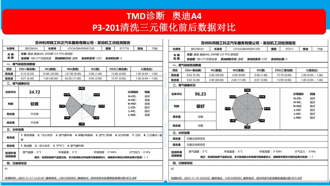 安莱(北京)汽车技术研究院院长阚有波分享《引得来 “流”（留）得住，五分钟成交》