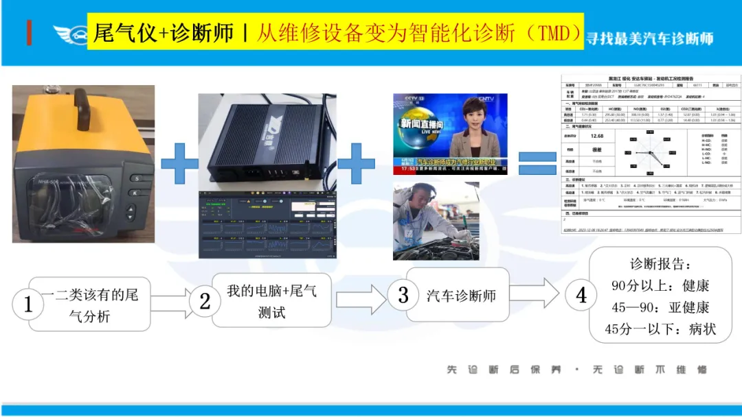 安莱(北京)汽车技术研究院院长阚有波分享《引得来 “流”（留）得住，五分钟成交》