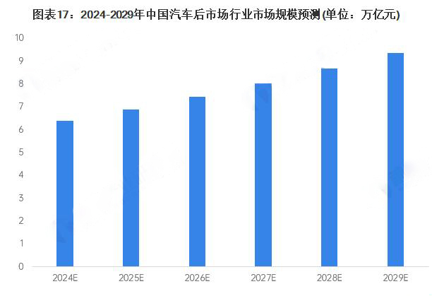 今年的郑州国际汽车后市场博览会还值得来吗？