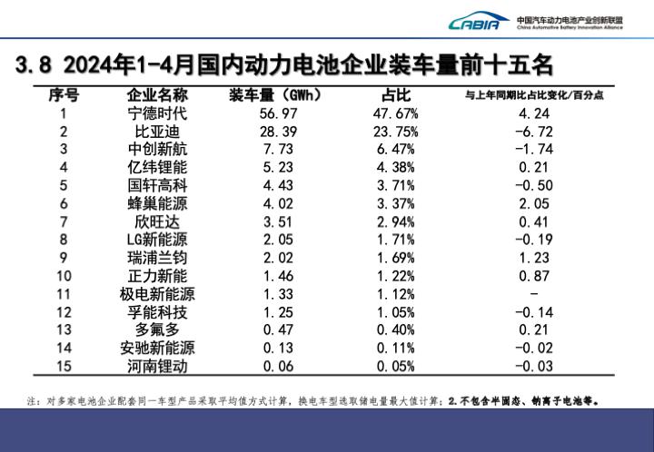 曾毓群发出 1 号文件动员出海：谁到海外，谁就是宁德时代的英雄