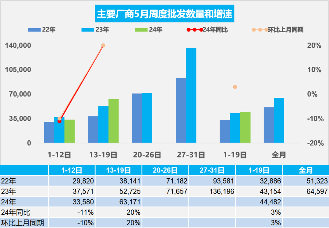 协会发布 | 车市扫描(2024年5月13日-5月19日)