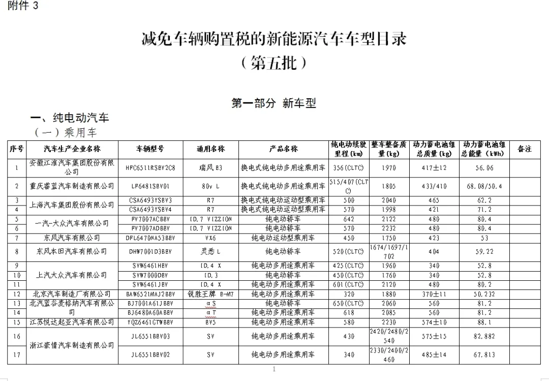 买新能源汽车这些车型，减免购置税！