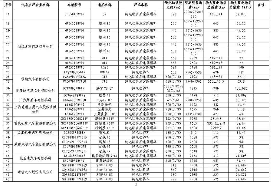 买新能源汽车这些车型，减免购置税！