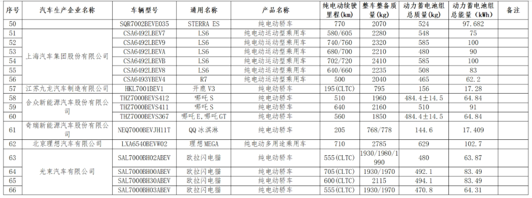 买新能源汽车这些车型，减免购置税！