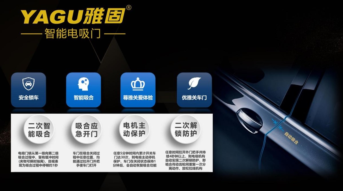 雅固持续助力4S集团电吸门精品业务 抗卷车市消费
