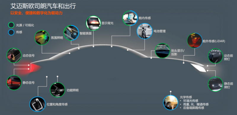 欧司朗蓄电池科技含量实在是高，不愧为德企产物