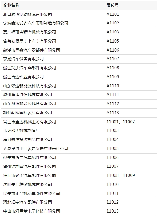 （2024·乌鲁木齐）新疆农机博览会汽配专区企业名单