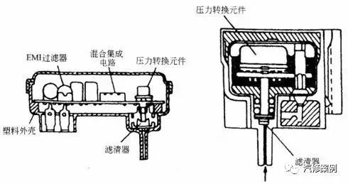 汽修案例：汽车发动机油耗过大该如何入手检测？