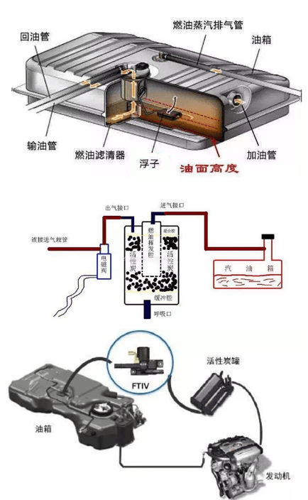 插混类汽车长期不用加油，油箱里的汽油会过期吗？