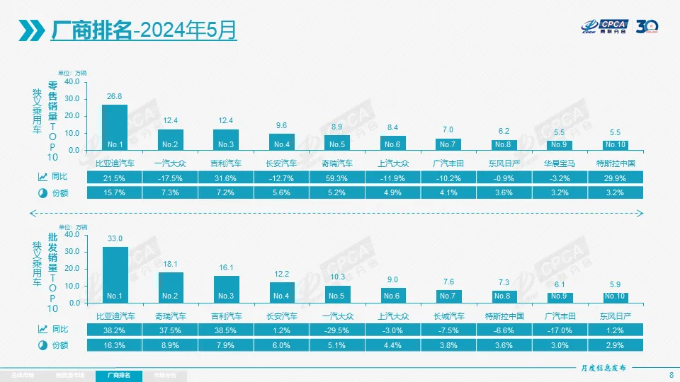 多家汽车厂商销量下滑