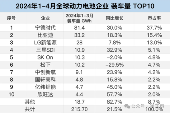 车市扫描-2024年21期（6月3日-6月10日）