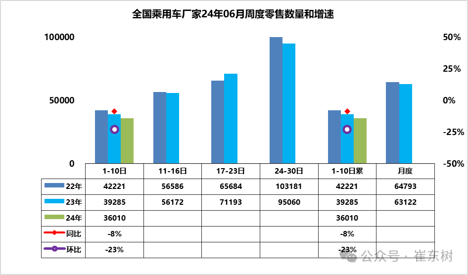 车市扫描-2024年21期（6月3日-6月10日）