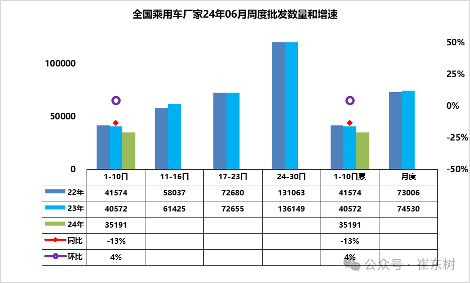 车市扫描-2024年21期（6月3日-6月10日）