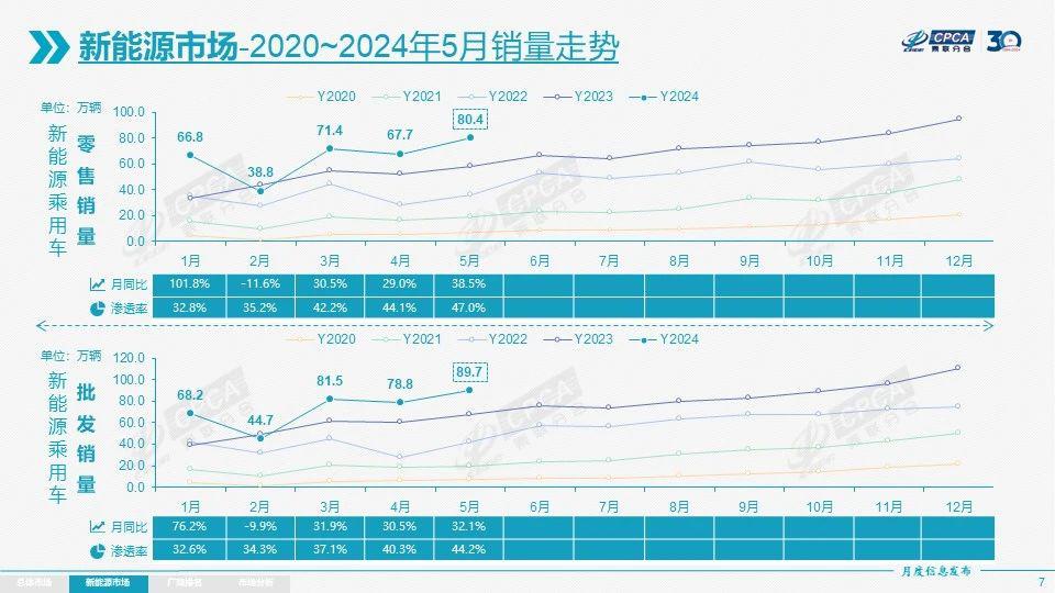 新能源车渗透率将超50%，比预期快了11年