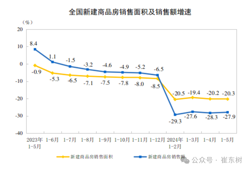 2024年1-5月汽车生产增7%，消费增0.2%，5月新能源汽车92万渗透率39%