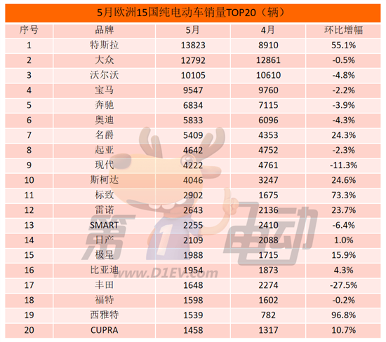 哪些品牌受欧盟“反补贴税”影响最严重